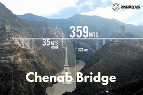 Chenab Bridge: World's highest Railway Bridge - DIADEMY IAS