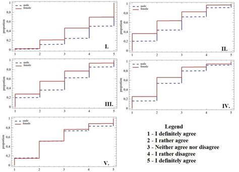 Quantile plot of given statements | Download Scientific Diagram