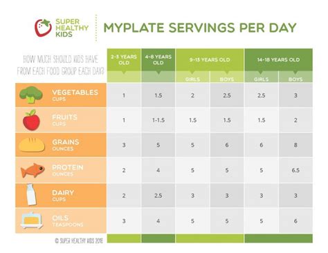 MyPlate Guide to Portion Sizes - Super Healthy Kids