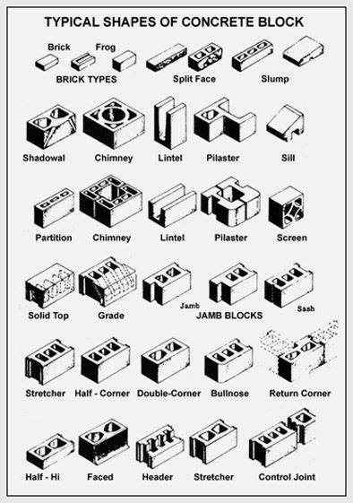 different types of concrete blocks are shown in black and white, with the words typical shapes ...