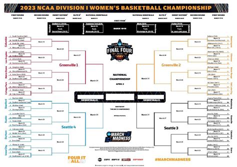 Printable Ncaa Brackets 2024