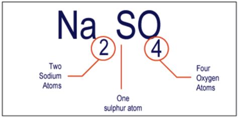 Unit Formula Chemistry - bmp-syrop