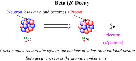 Alpha Particles, Beta Particles, and Gamma Rays - Chemistry Steps