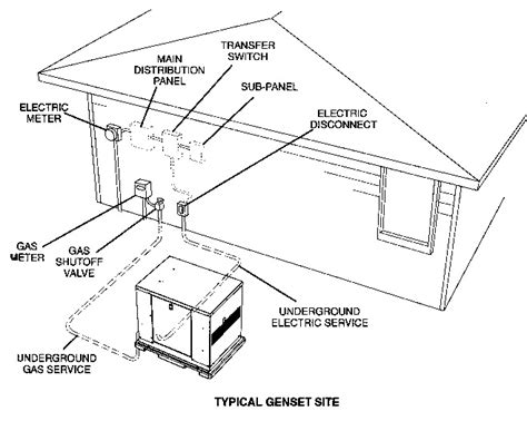 Generac Generators Installation Guide