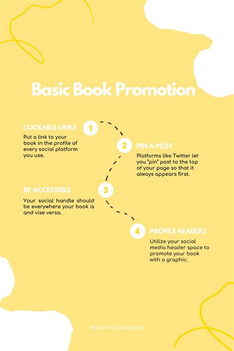 Basic Book Promotion 📚 | Promote book, Writing community, Basic