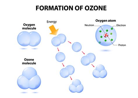 The Ozone Molecule – Ozotech, Inc.