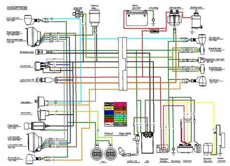 How to Read and Interpret a Moped CDI Wiring Diagram