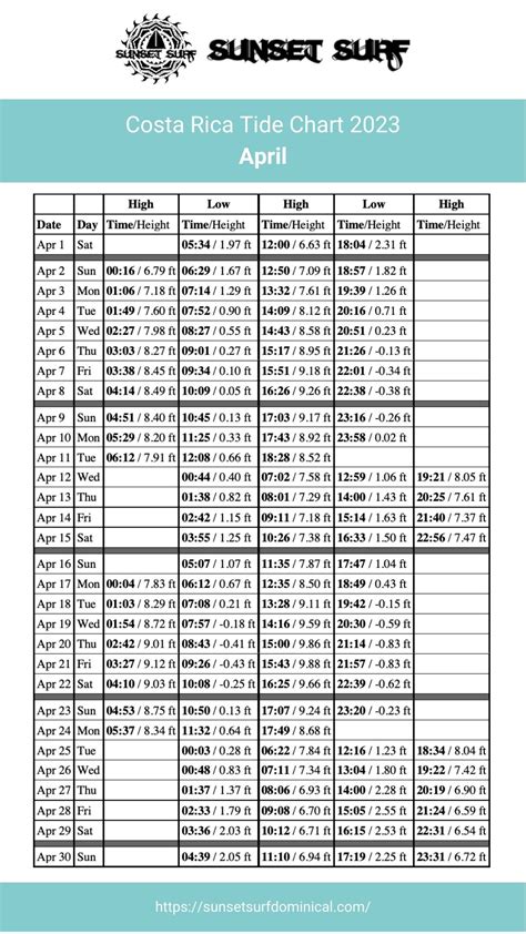 Tide chart for 2023 - Surf Costa Rica - Sunset Surf Dominical