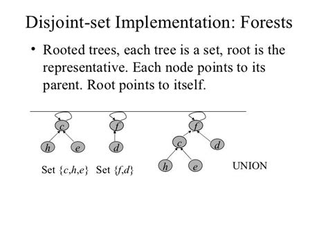 Disjoint sets