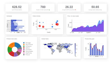 Warehouse Kpi Dashboard Excel Template Free Download