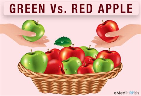 Red Vs Green Apples