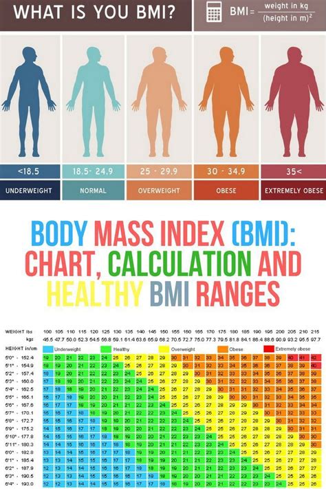 Best Way To Lower Bmi - Just For Guide