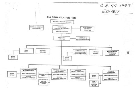 Central Intelligence Agency (CIA) Organization Charts, 1947-75, 2016 : U.S. Central Intelligence ...