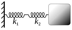 Series and parallel springs - Wikipedia