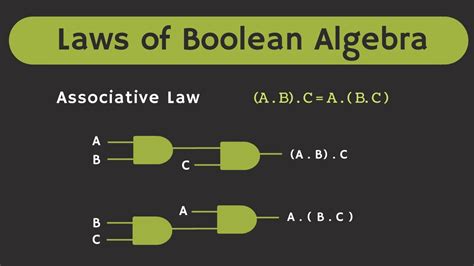 The Laws of Boolean Algebra Explained - YouTube