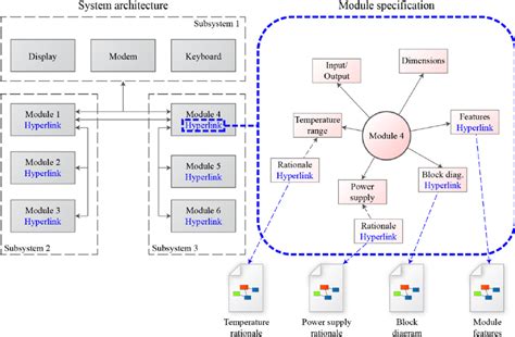 An example of system architecture and module specification diagrams | Download Scientific Diagram