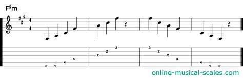 F sharp minor arpeggio, piano keys and guitar tab