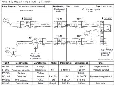 What Is A Loop Diagram And How To Interpret It? Instrumentation And ...