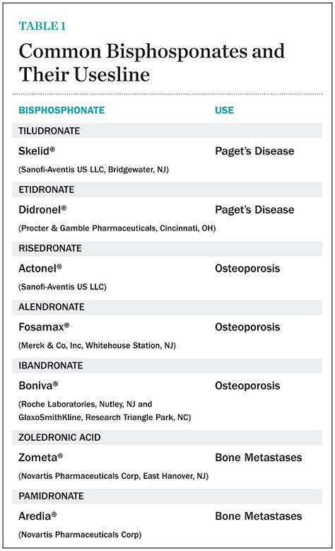 Bisphosphonates 101 | CDEWorld - Continuing Dental Education