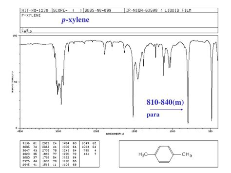 P-xylene ir spectrum labeled 472439-P-xylene ir spectrum labeled