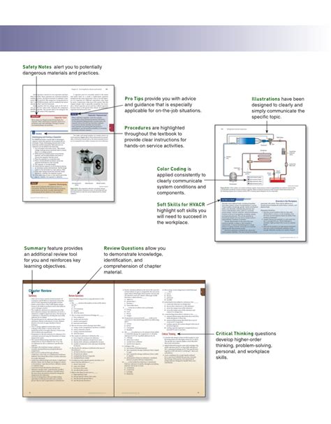 Modern Refrigeration and Air Conditioning, 21st Edition, Online ...