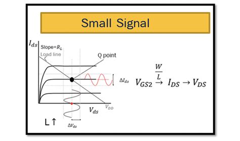 Small Signal Analysis of MOS Transistor - Rahsoft