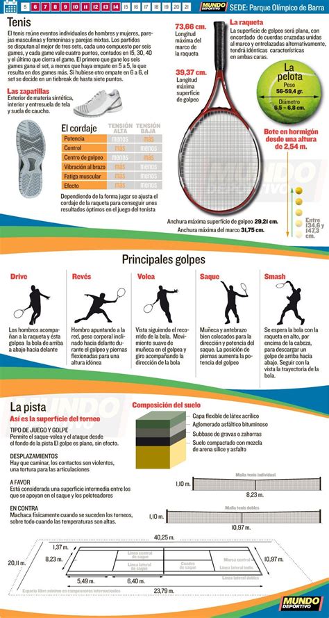 Tenis Río 2016 | Entrenamiento de tenis, Canchas de tenis, Reglas de tenis