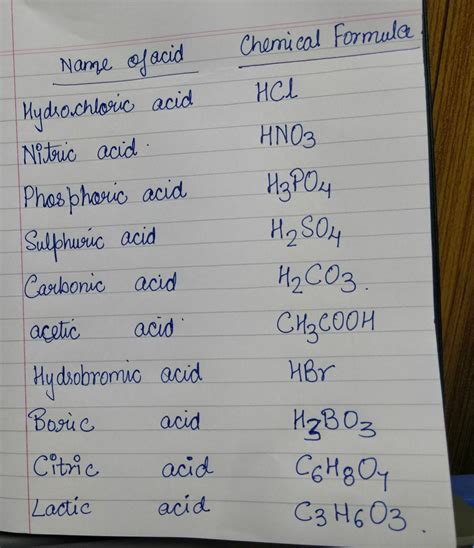 Names of acids and their chemical formulas #byanupritashinde | Medical school stuff, Chemistry ...