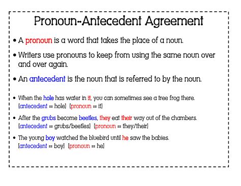 Found on Bing from mrtwarek.blogspot.com | Pronoun antecedent agreement, Teaching pronouns ...