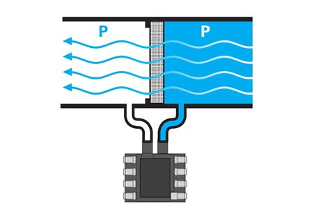 Implementing Pressure Sensors into HVAC Systems - Merit Sensor