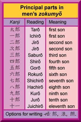 Japanese Surnames With Shiro : 1 / Looking for a list of japanese surnames?