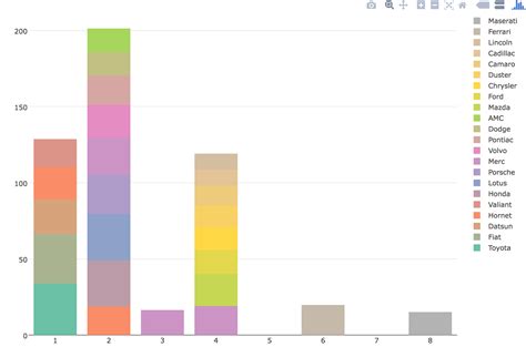 r - Stacked bar graphs in plotly: how to control the order of bars in each stack - Stack Overflow