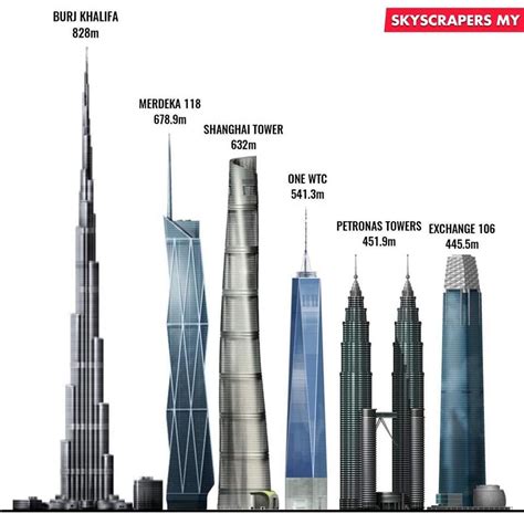 What is the tallest building in the world - gasmcat