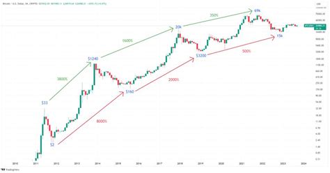 Bitcoin Price To Reach $170,000 in 2025 – Mathematical Model Predicts — TradingView News