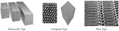 Catalysts | Free Full-Text | Current Catalyst Technology of Selective Catalytic Reduction (SCR ...