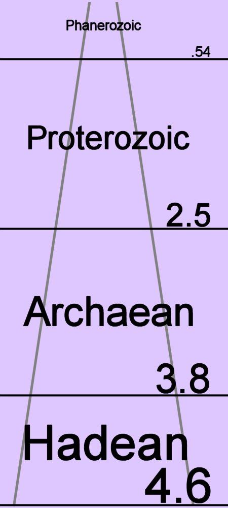 Paleogeology: Hadean