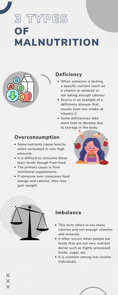 1.2 Malnutrition – Nutrition and Physical Fitness