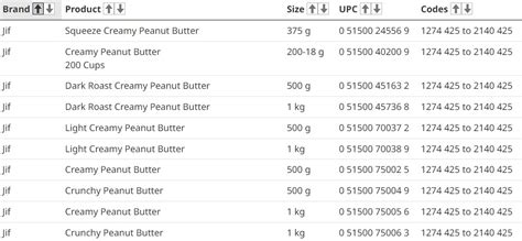 Jif Peanut Butter Recall | Max 97.7