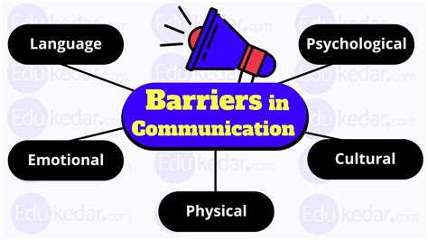 Barriers to Effective Communication (with Examples, ways to Overcome)