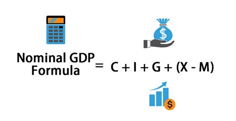 Nominal GDP Formula | Calculator (Examples with Excel Template)