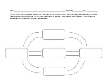 Blank Circular Flow Chart