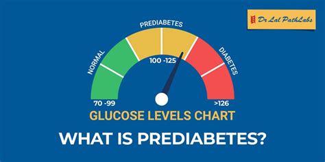 Prediabetes: Manage Your Health with HbA1c and FPG Tests | Dr. Lal PathLabs