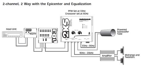 Audio Control Epicenter Wiring Diagram - Wiring Diagram Pictures