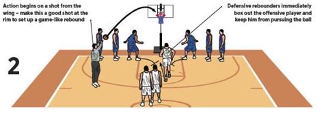 Basketball Coach Weekly - Drills & Skills - 1 Vs. 2 Rebounding Drill