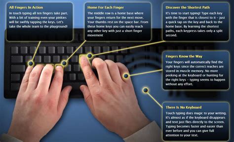 File:Typing Speed Tips.svg | HOW CAN DONE