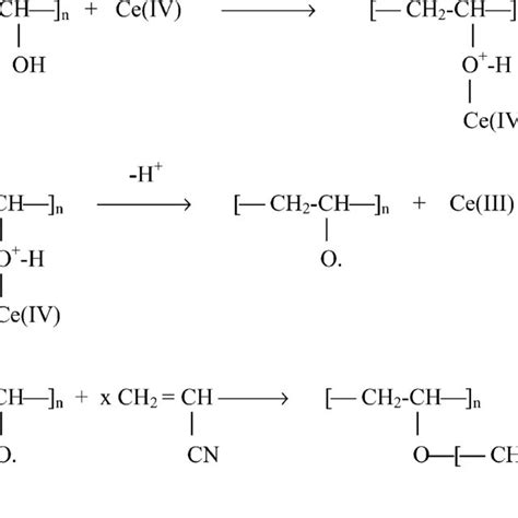 Proposed reaction mechanism between PVA and AN for the synthesis of... | Download Scientific Diagram