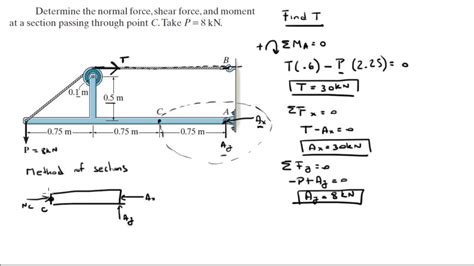 Determine the normal force, shear force, and moment at a section ...