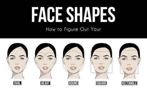 Set of vector face shapes. Oval, heart, round, square, rectangle. Different types of face people ...