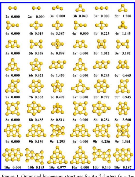 [PDF] Probing the Interactions of O 2 with Small Gold Cluster Au n Q ( n = 2 − 10 , Q = 0 , − 1 ...