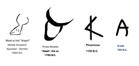 Deciphering Proto-Sinaitic Inscriptions